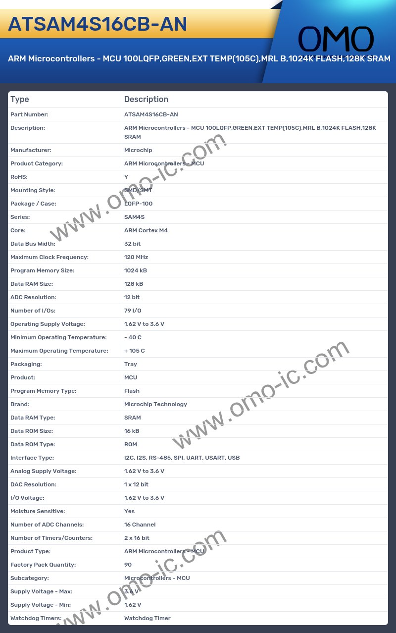 ATSAM4S16CB-AN