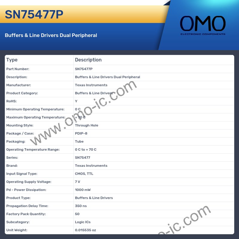 SN75477P