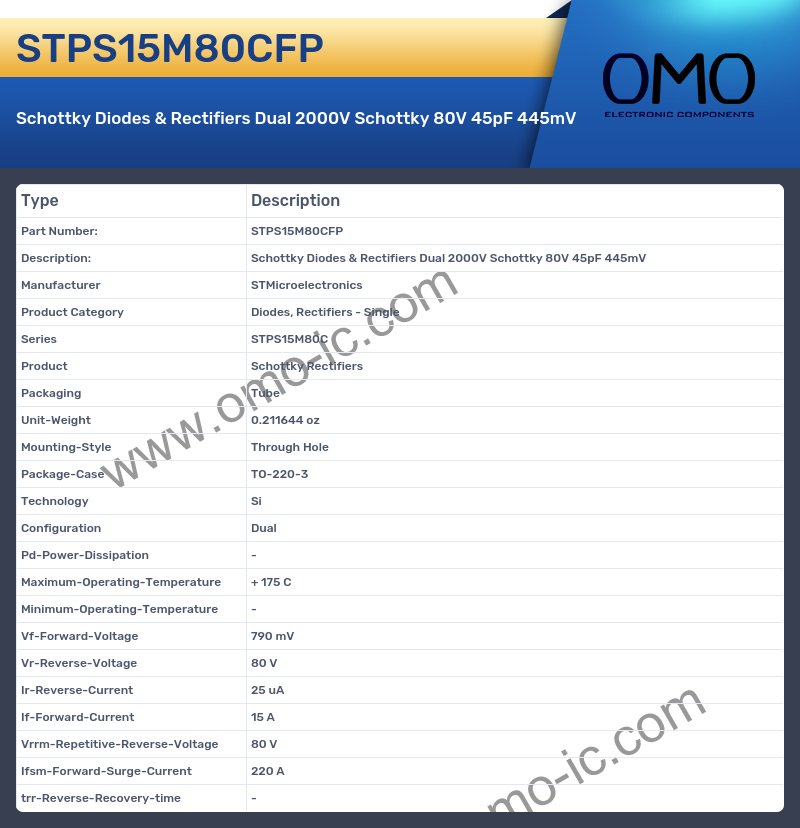 STPS15M80CFP