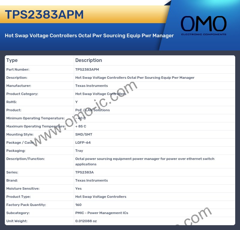 TPS2383APM