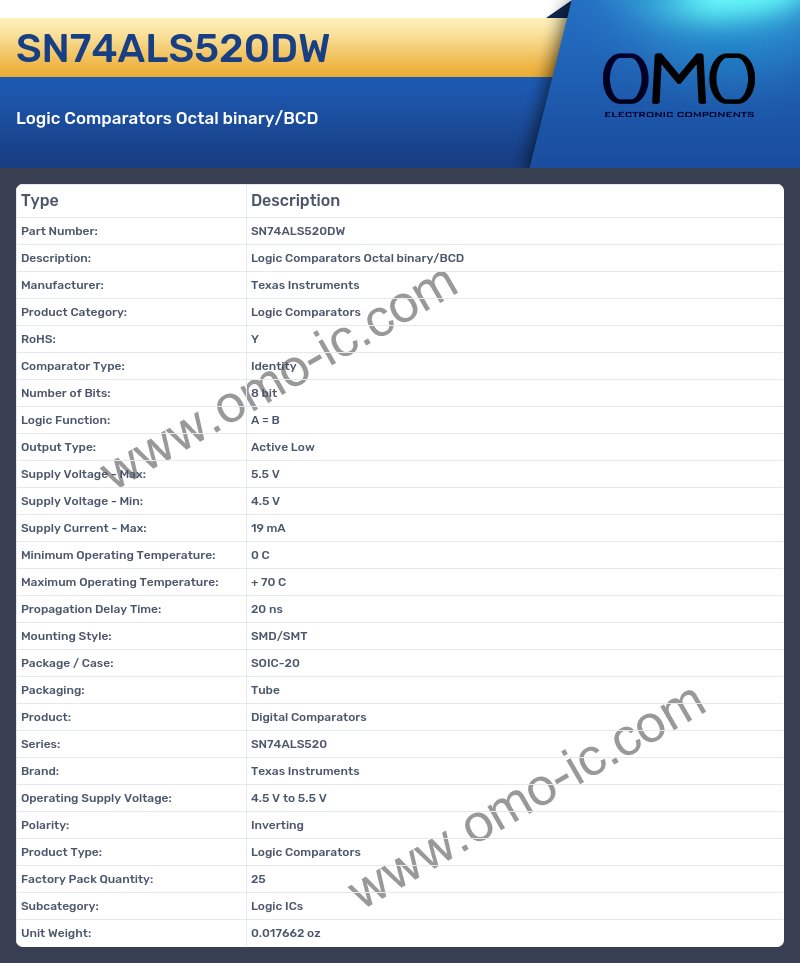 SN74ALS520DW
