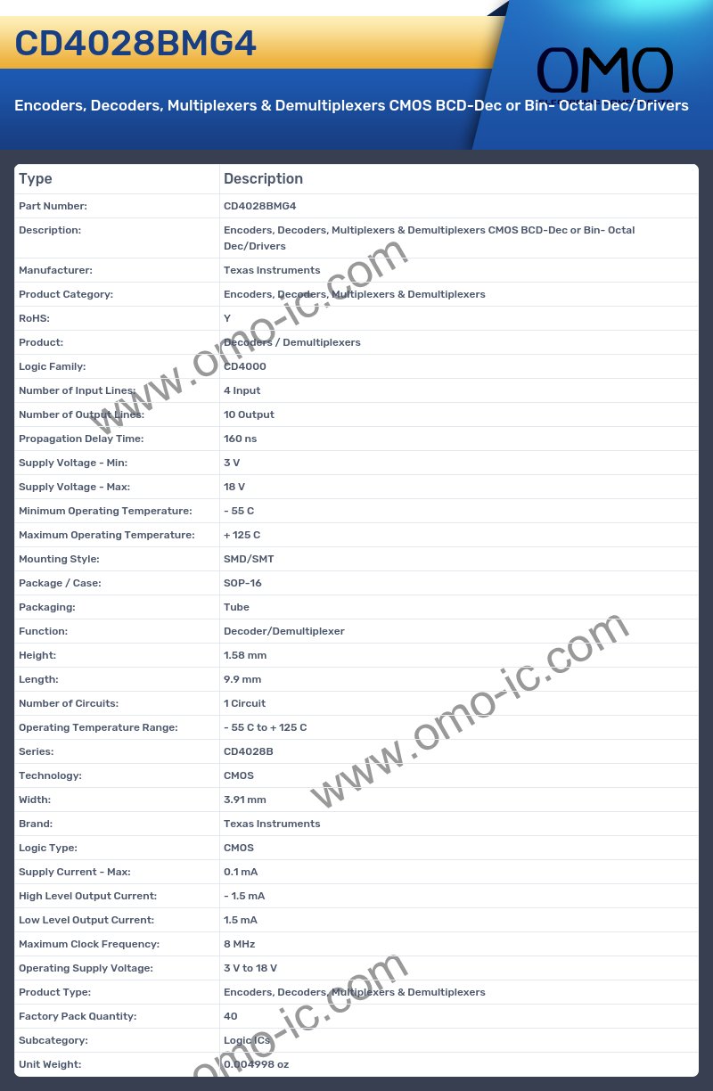 CD4028BMG4