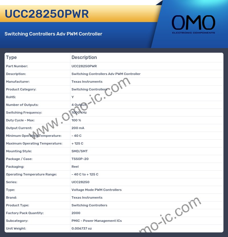 UCC28250PWR