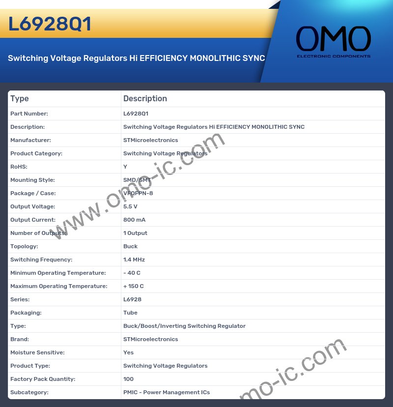 L6928Q1