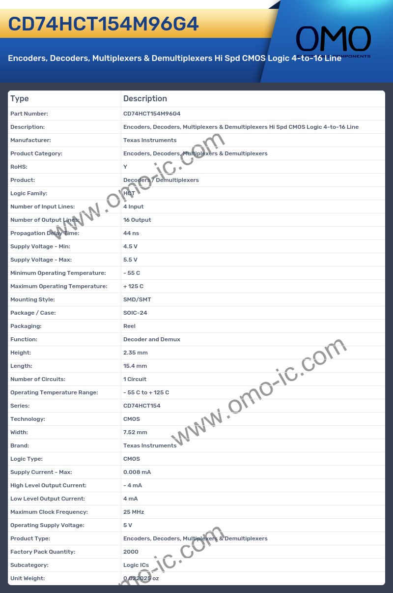 CD74HCT154M96G4