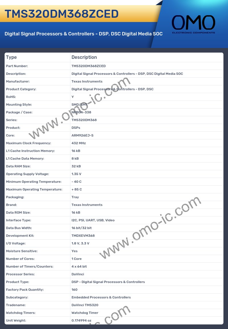 TMS320DM368ZCED