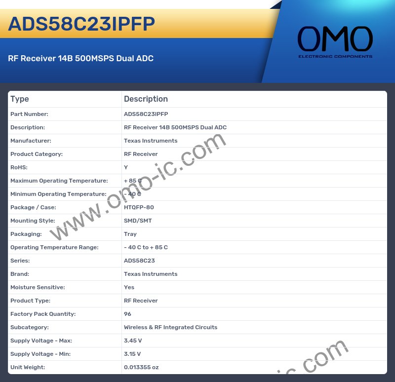 ADS58C23IPFP