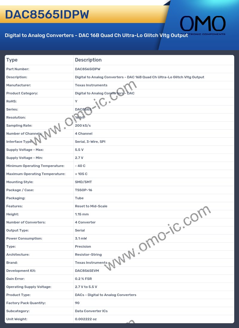DAC8565IDPW