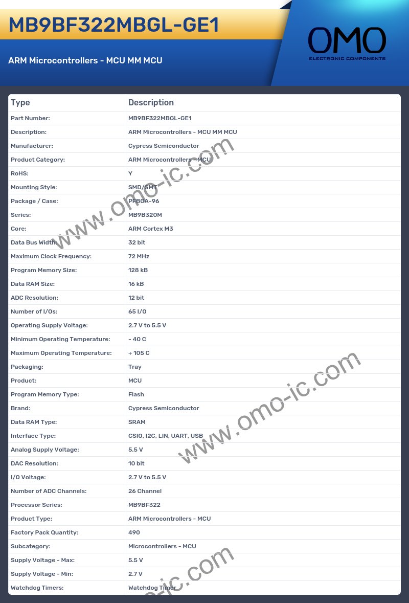 MB9BF322MBGL-GE1