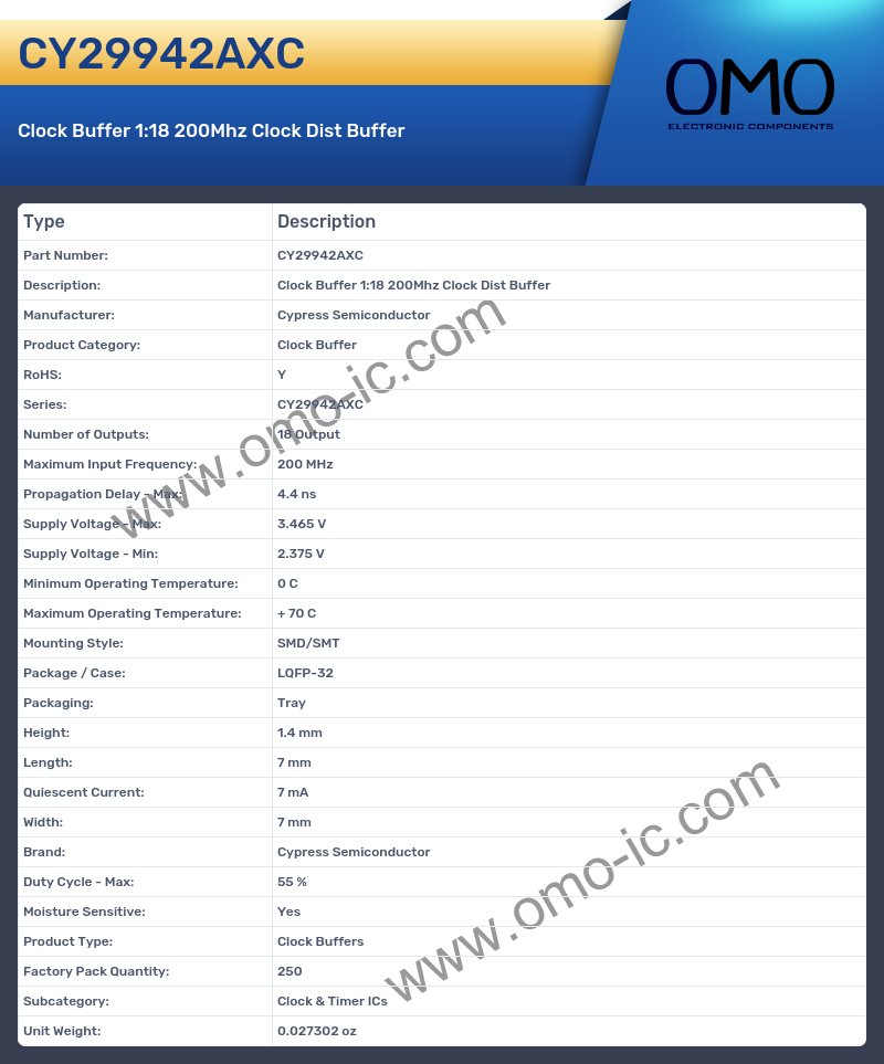 CY29942AXC