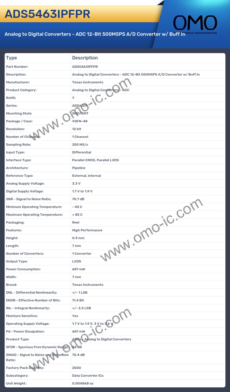 ADS5463IPFPR