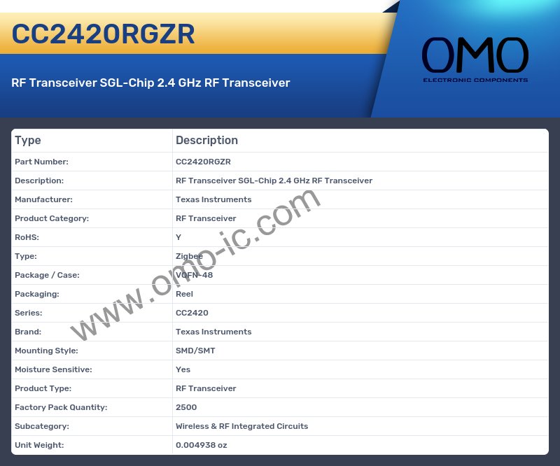 CC2420RGZR