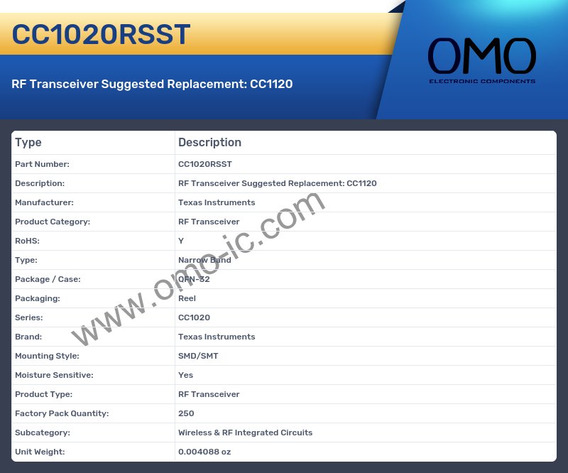 CC1020RSST