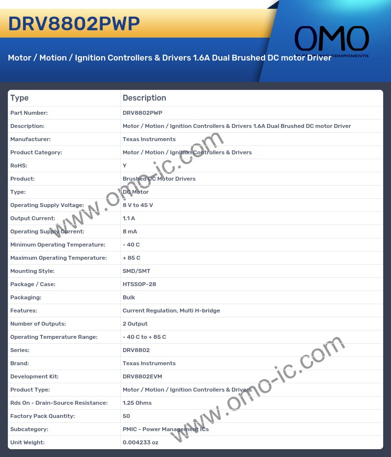 DRV8802PWP