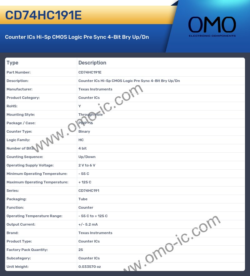 CD74HC191E