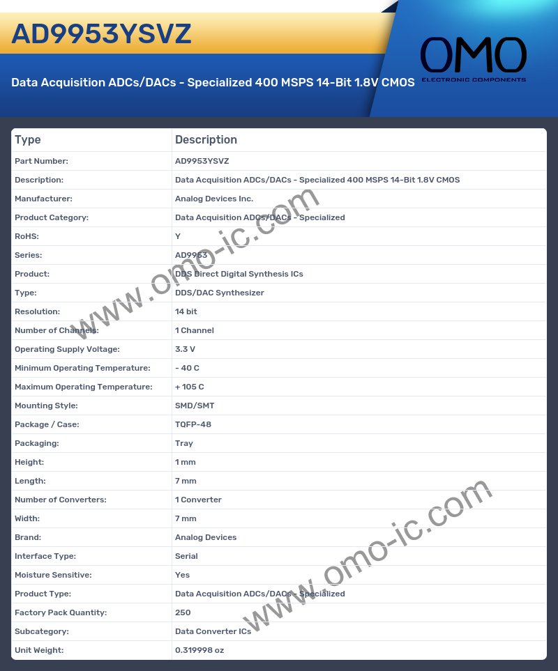 AD9953YSVZ