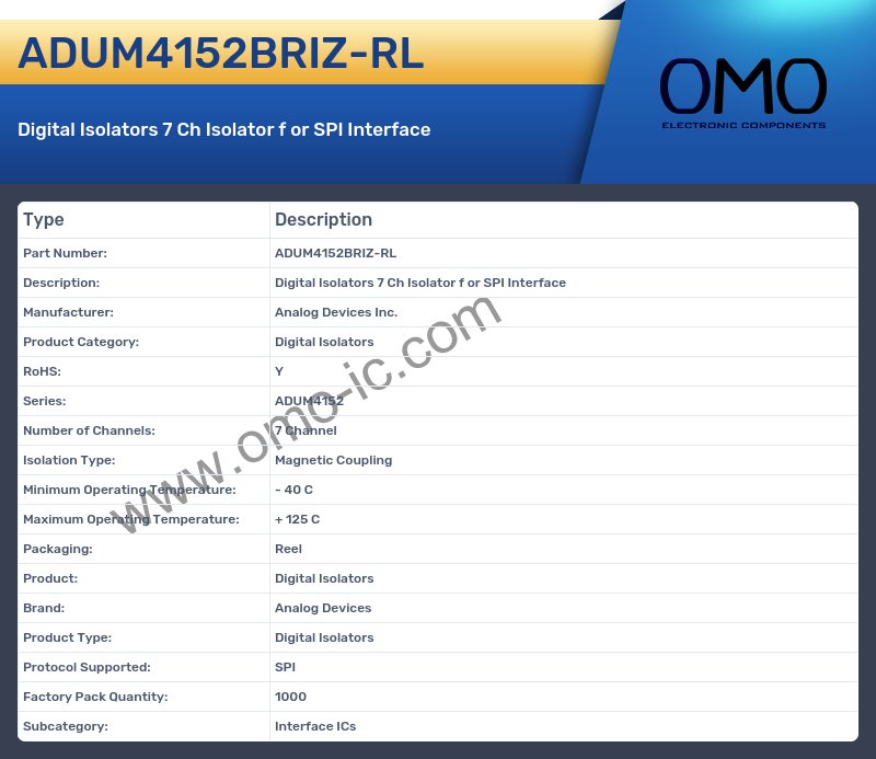 ADUM4152BRIZ-RL