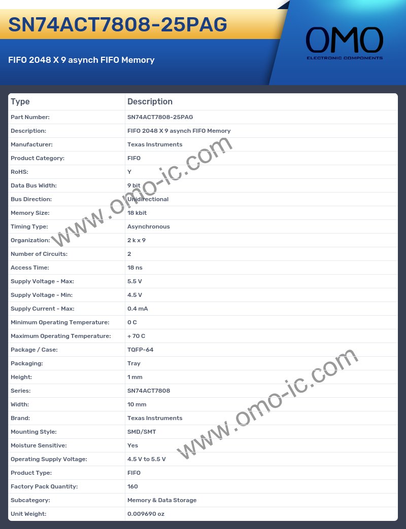 SN74ACT7808-25PAG