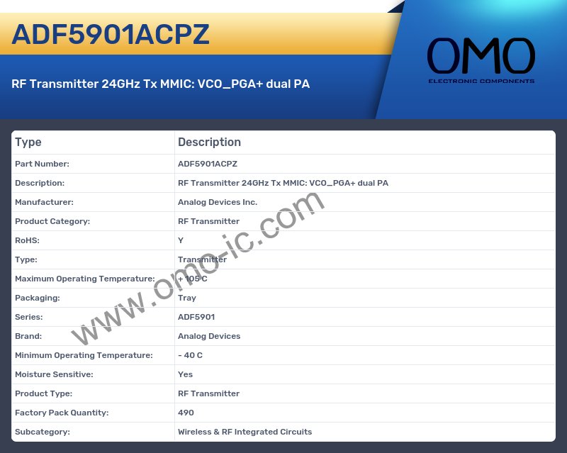 ADF5901ACPZ