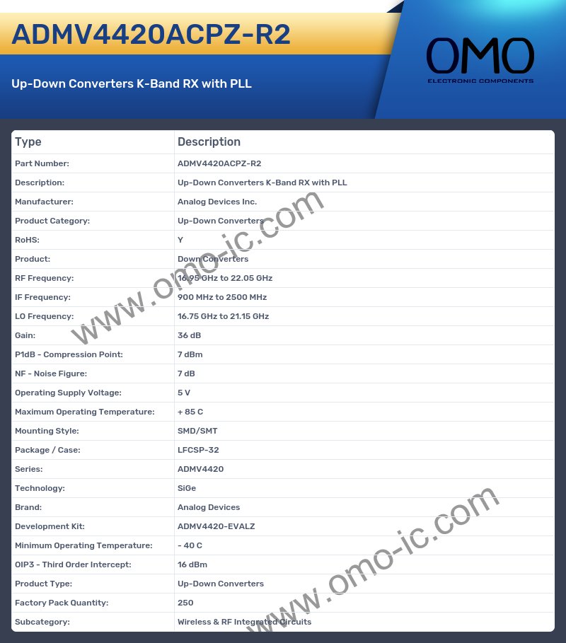 ADMV4420ACPZ-R2