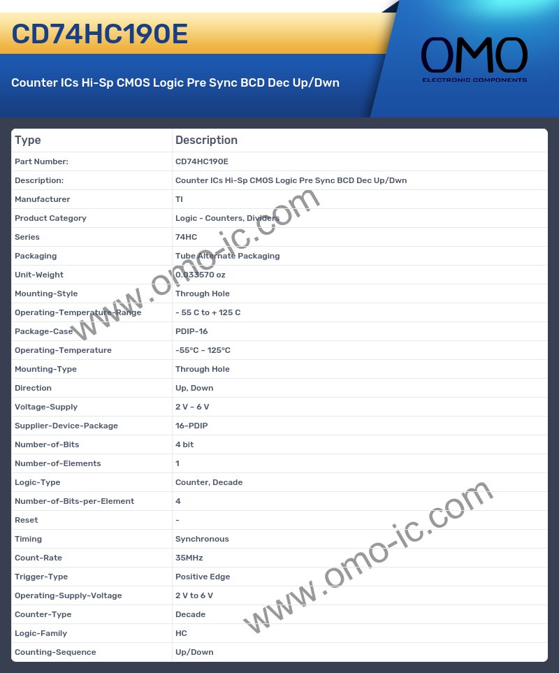 CD74HC190E