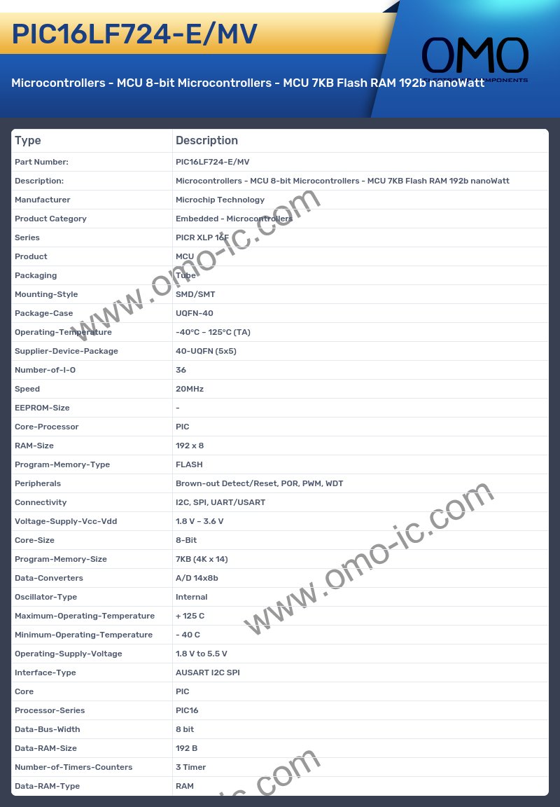 PIC16LF724-E/MV