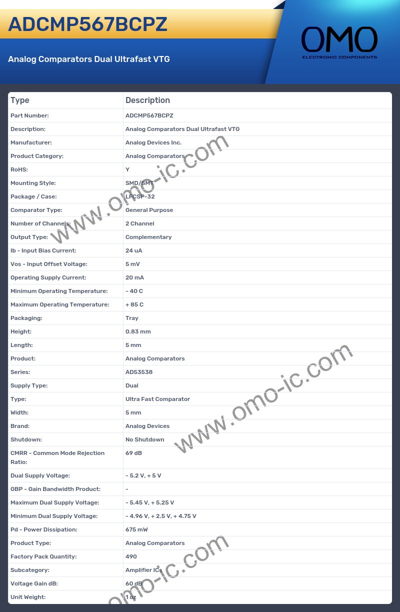 ADCMP567BCPZ