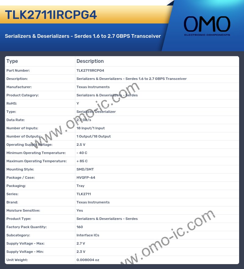 TLK2711IRCPG4