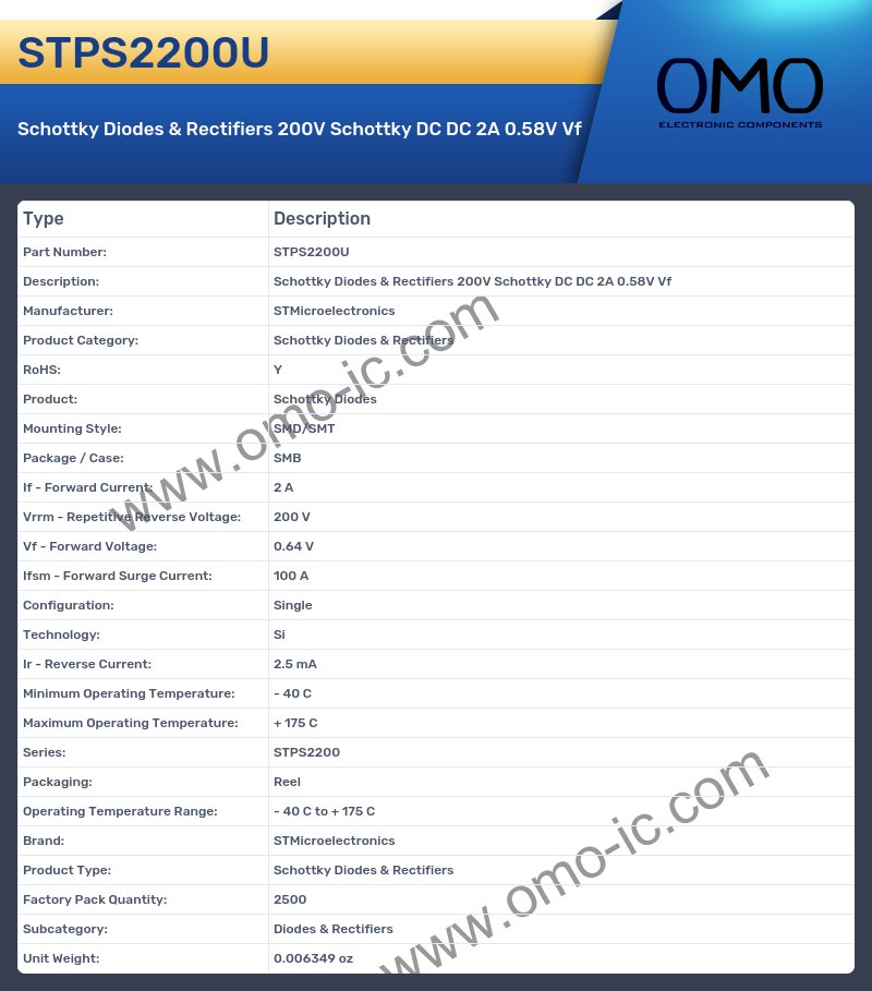 STPS2200U
