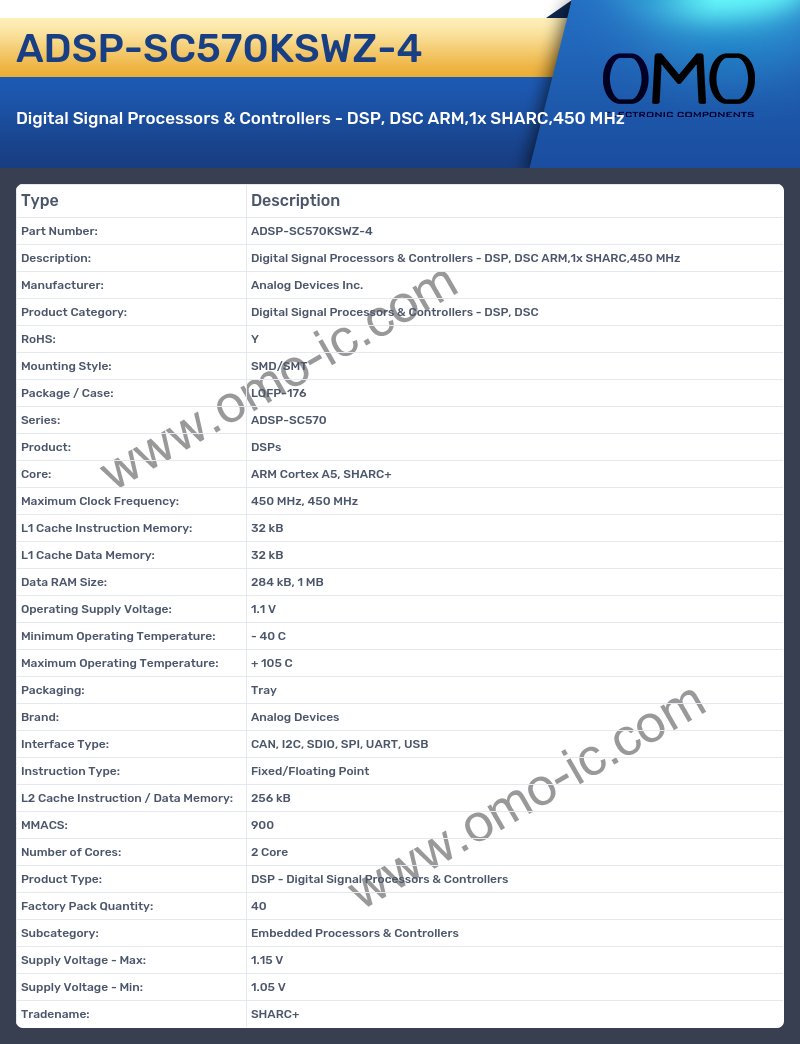 ADSP-SC570KSWZ-4