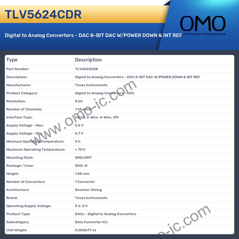 TLV5624CDR
