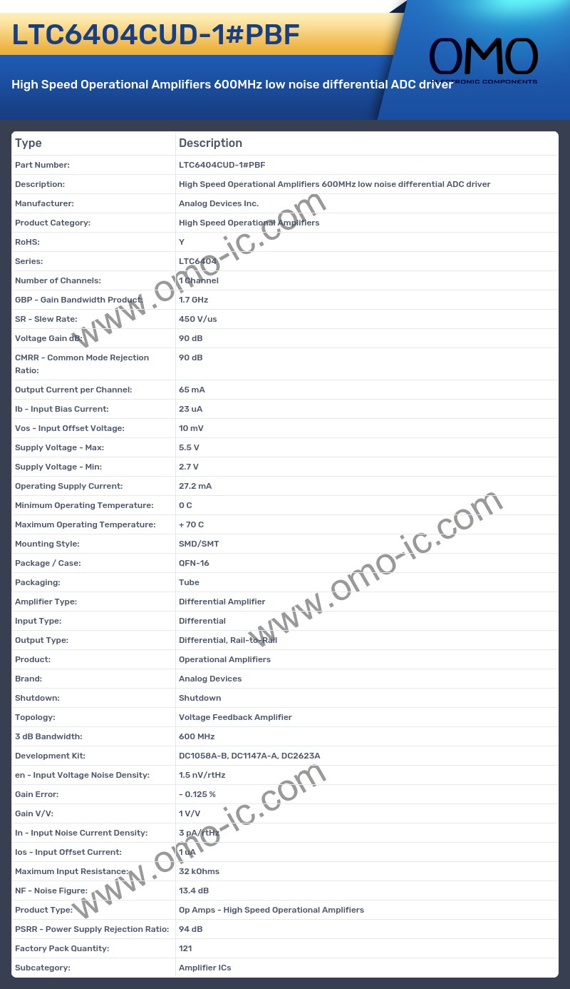 LTC6404CUD-1#PBF