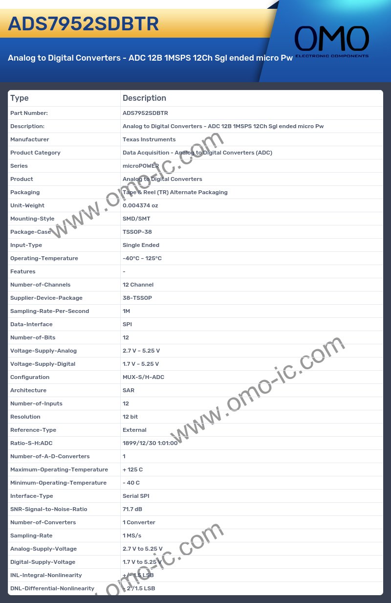 ADS7952SDBTR
