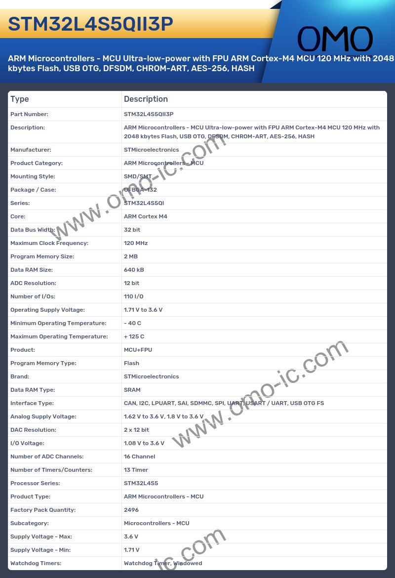 STM32L4S5QII3P