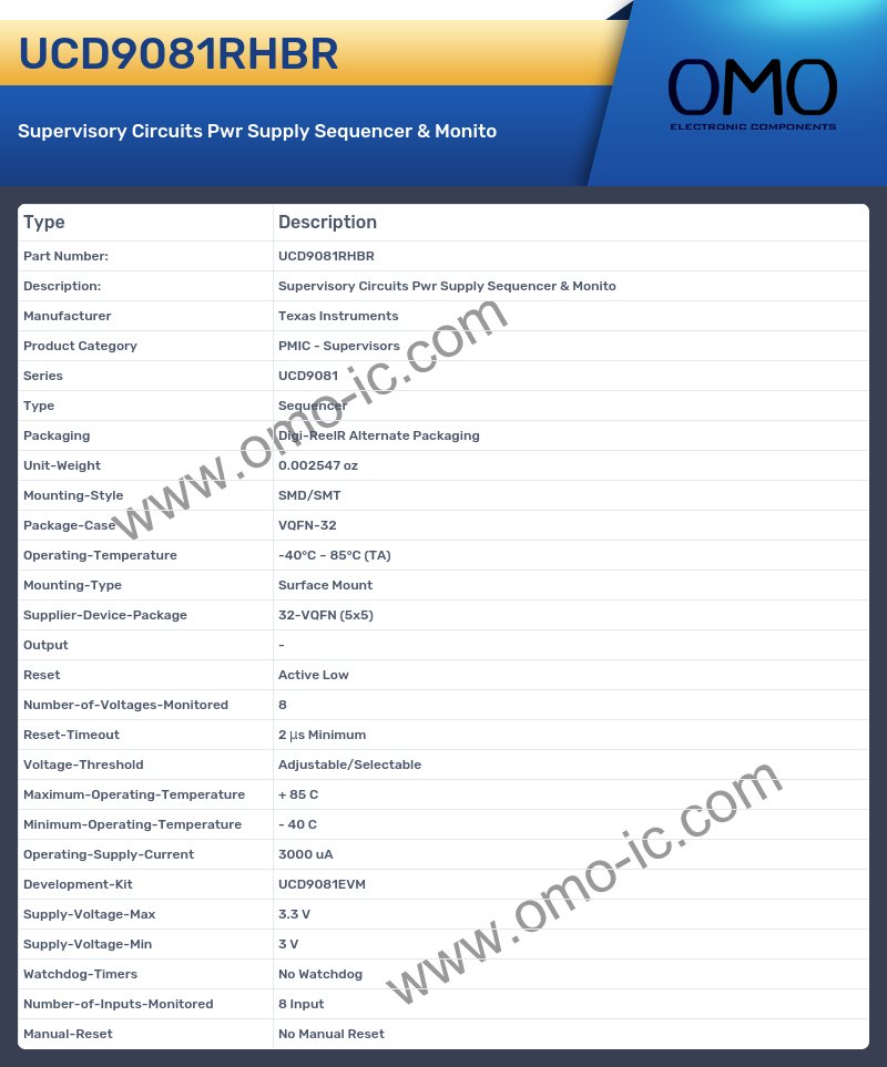 UCD9081RHBR
