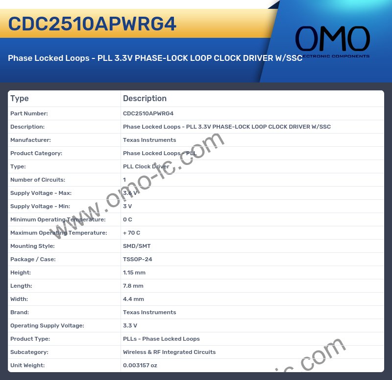 CDC2510APWRG4