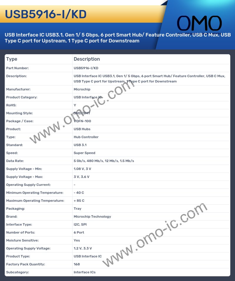 USB5916-I/KD