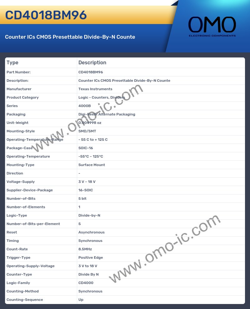 CD4018BM96