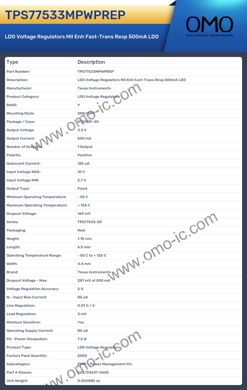 TPS77533MPWPREP