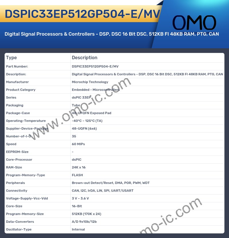 DSPIC33EP512GP504-E/MV