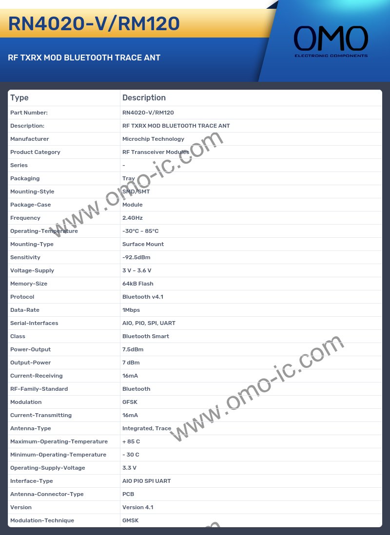 RN4020-V/RM120