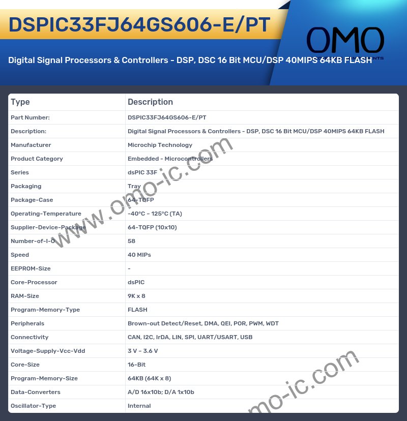 DSPIC33FJ64GS606-E/PT