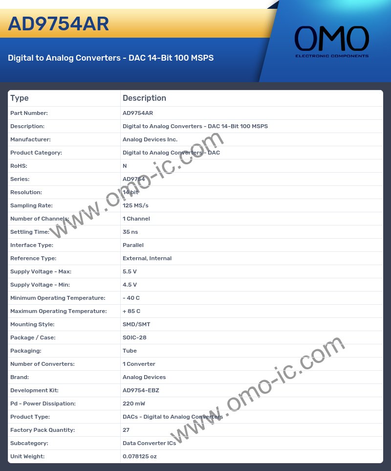 AD9754AR
