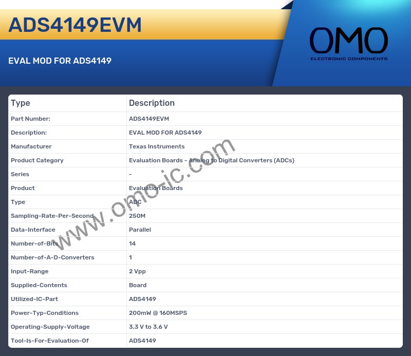ADS4149EVM