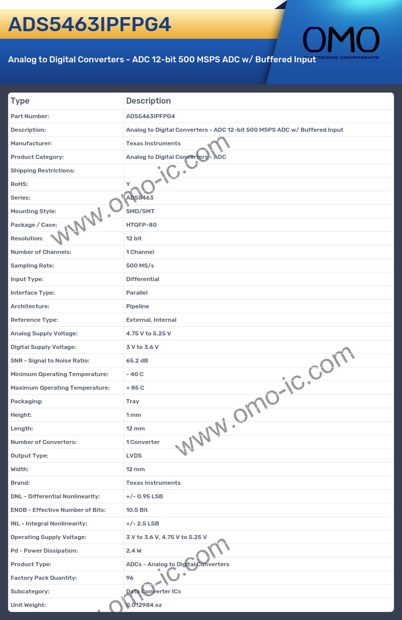 ADS5463IPFPG4