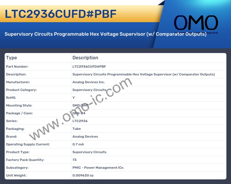 LTC2936CUFD#PBF