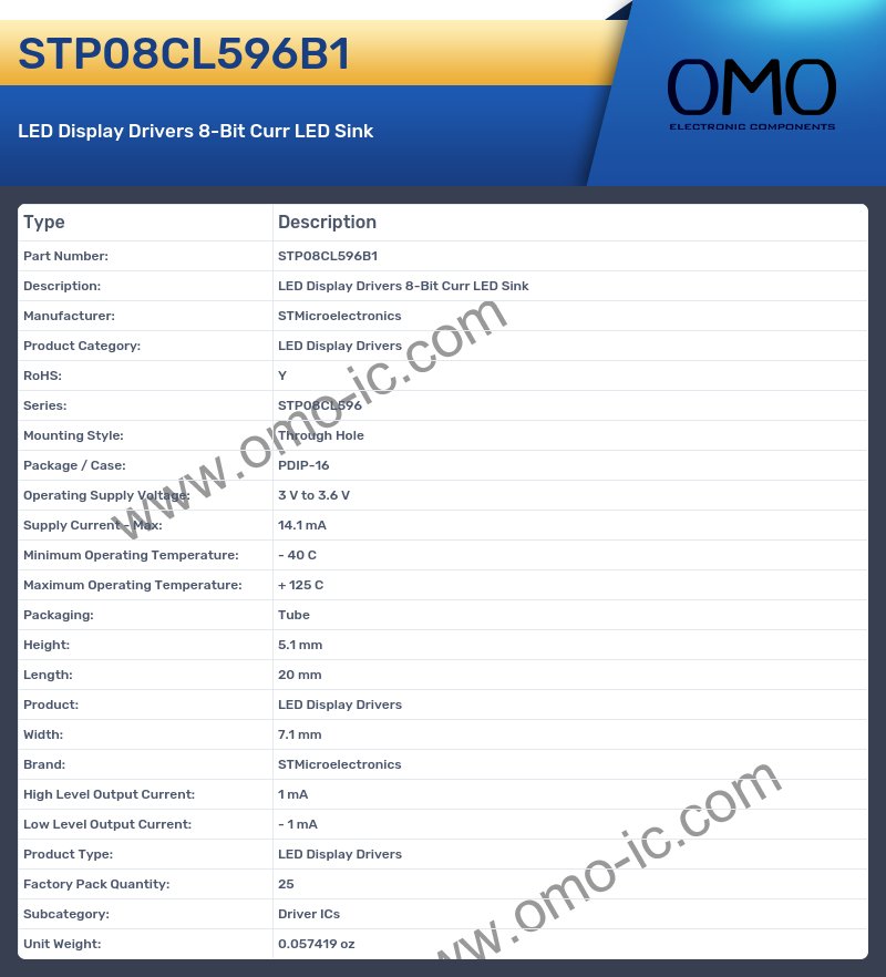 STP08CL596B1