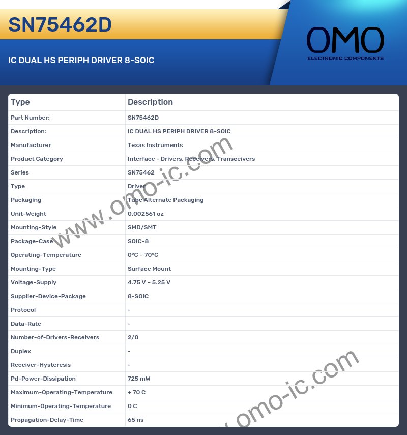 SN75462D