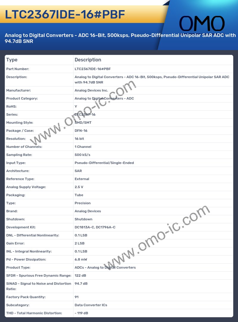 LTC2367IDE-16#PBF