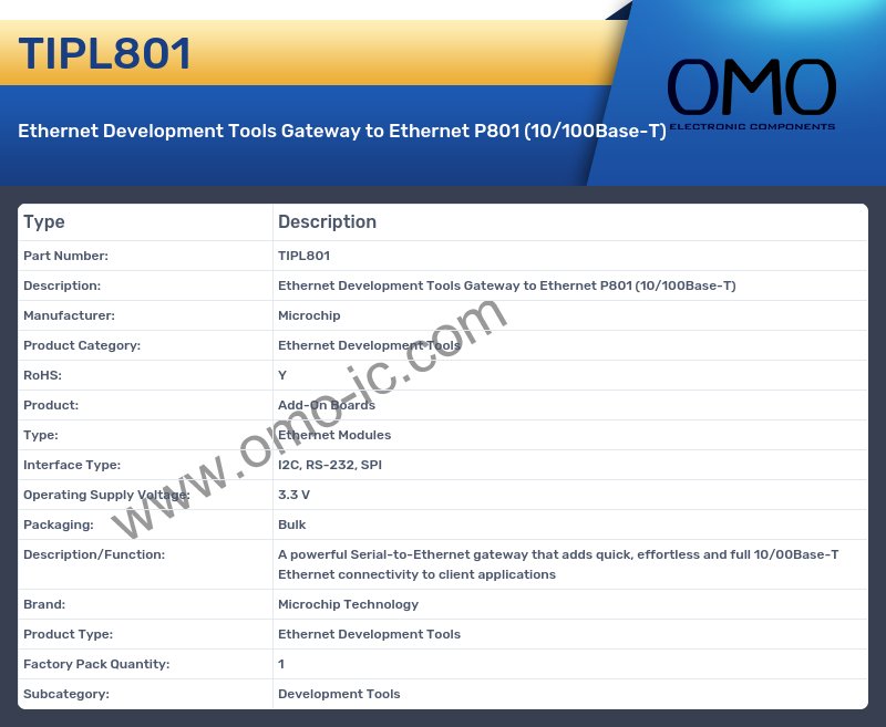 TIPL801